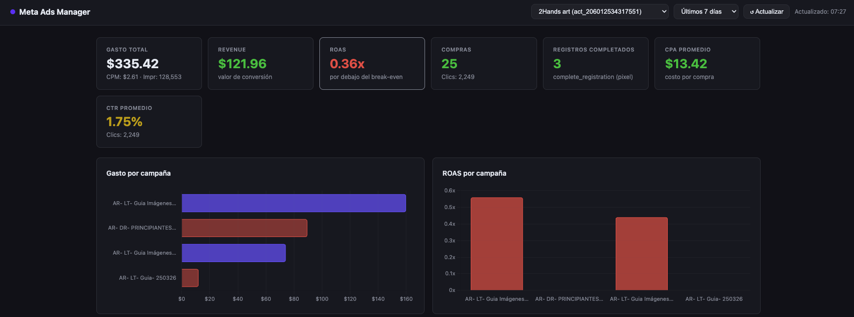 Dashboard Meta Ads creado con Claude